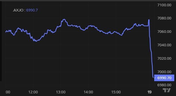 Chart of line