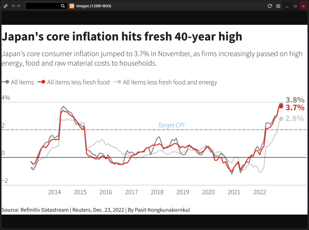 Graph showing the key inflation rates for Japan over the past eight years.