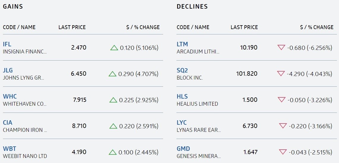 up and down stocks