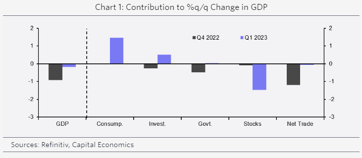 Components of NZ GDP