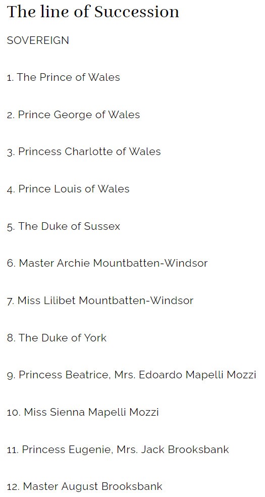 A list from 1-12 of the British succession