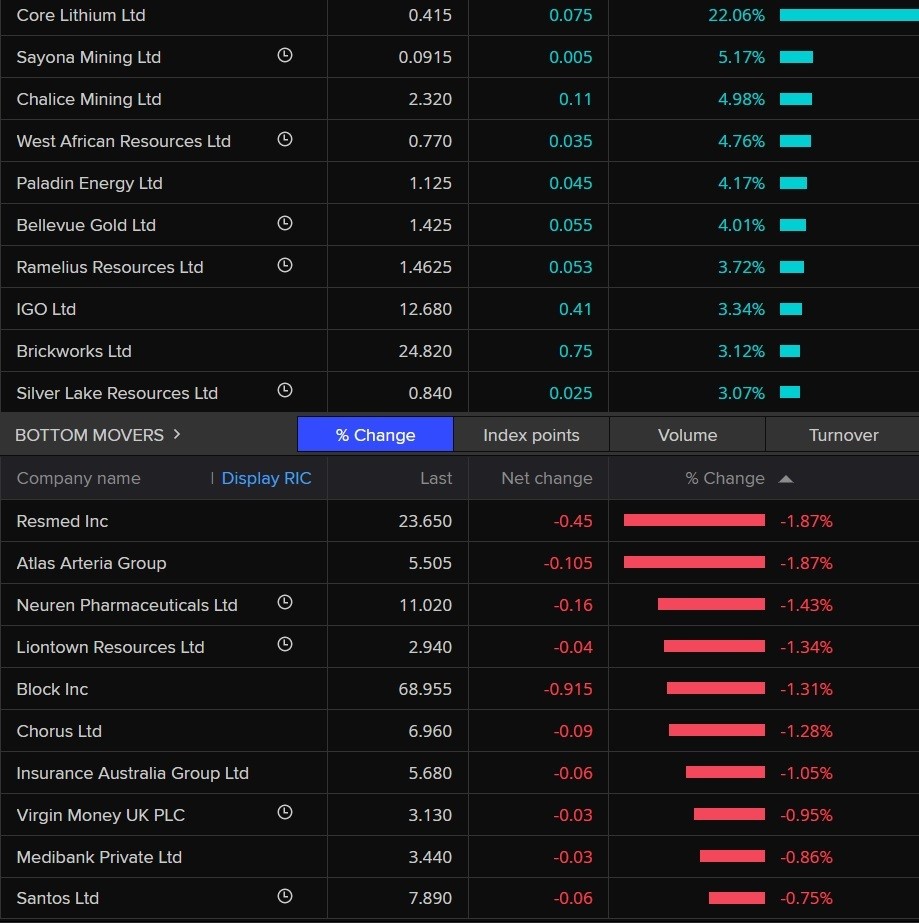 red and green stocks up and down