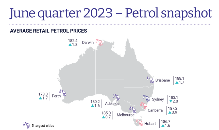 Map of Australia showing average retail petrol prices in capital cities 