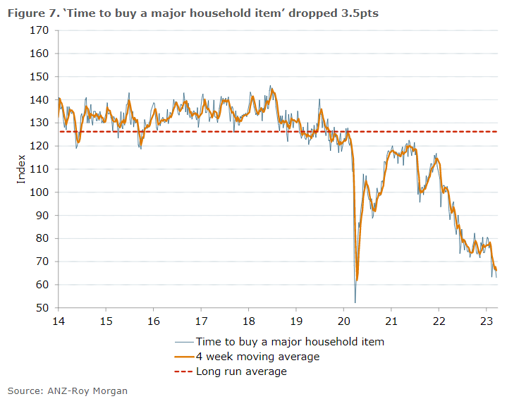 Time to buy a major household item