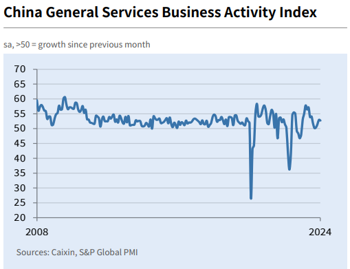 A blue squiggly line chart.