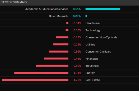 Table showing best and worst industry sectors on ASX 200