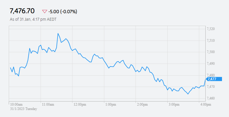 graph showing choppy day of trade on the ASX 