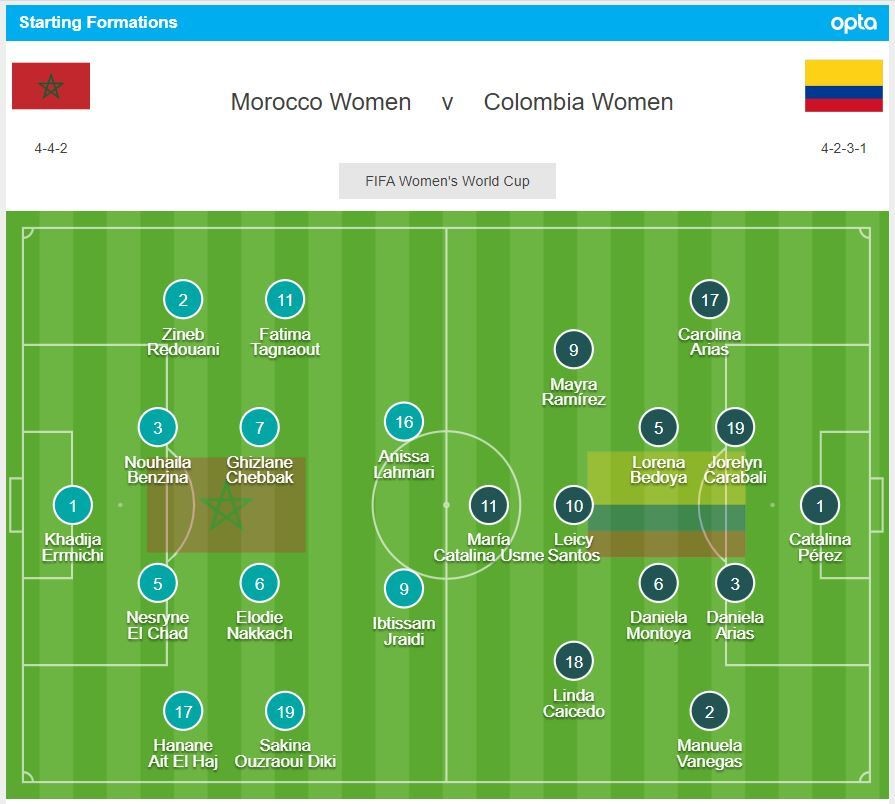 Germany crashes out of Women's World Cup as Morocco reaches knockout stage  in tournament debut