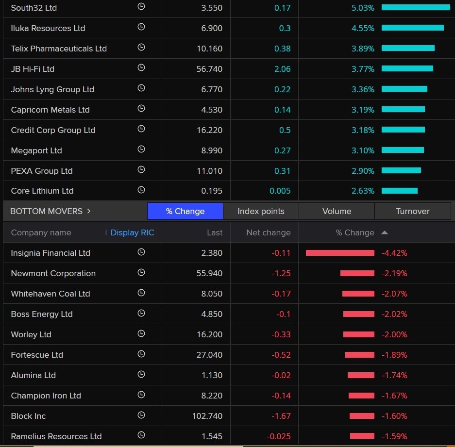 red and green stocks