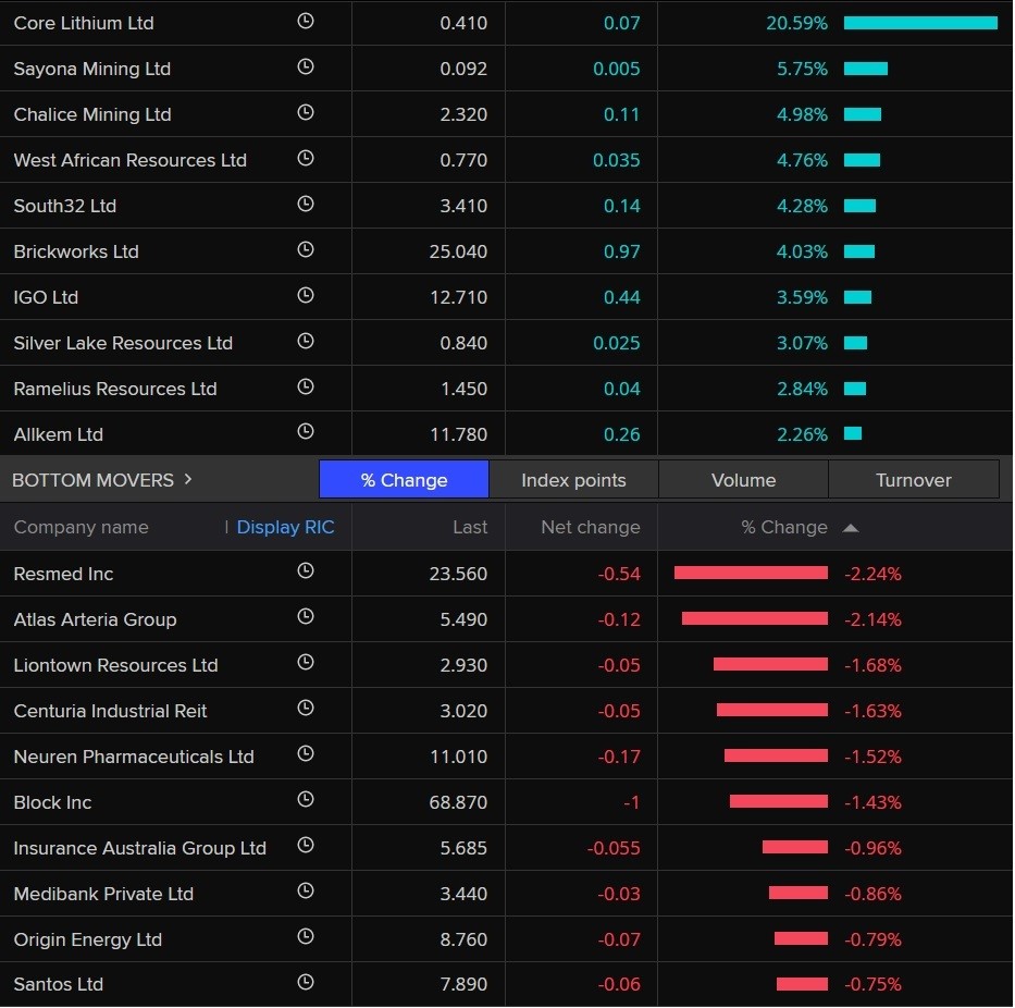 blue stocks up and red stocks down