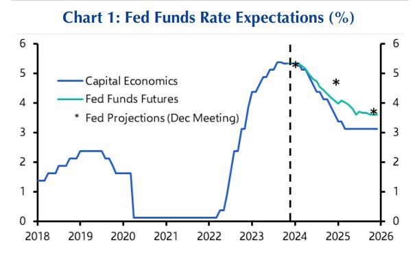 Unemployment rate hits 3.9 per cent in November, ASX jumps on news US  interest rates 'may have peaked' — as it happened - ABC News