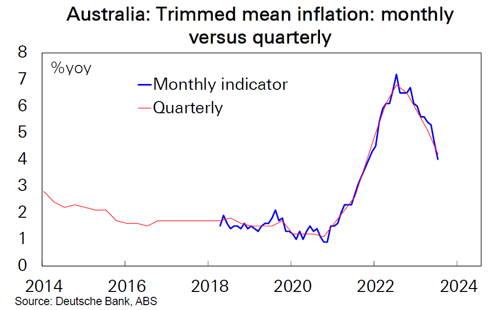 Inflation is dropping about as fast as it rose