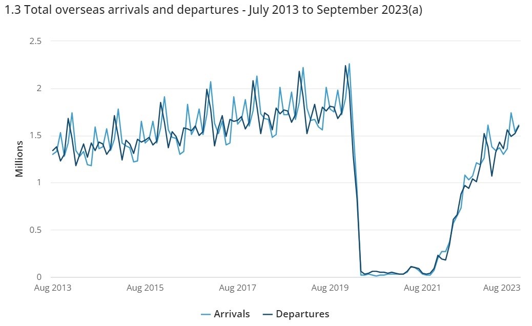 a line graph that dips suddenly then returns