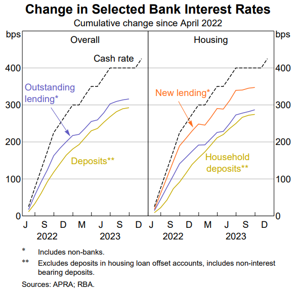 RBA lifts inflation forecasts, US Federal Reserve 'not confident ...