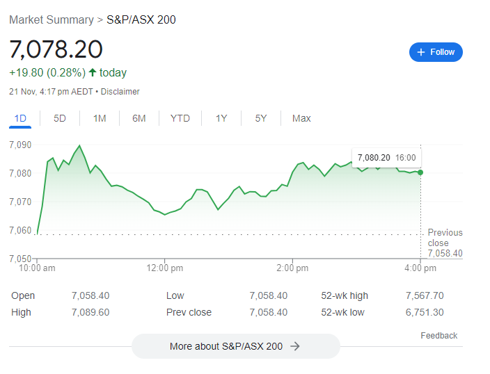 Asx 200 deals share price