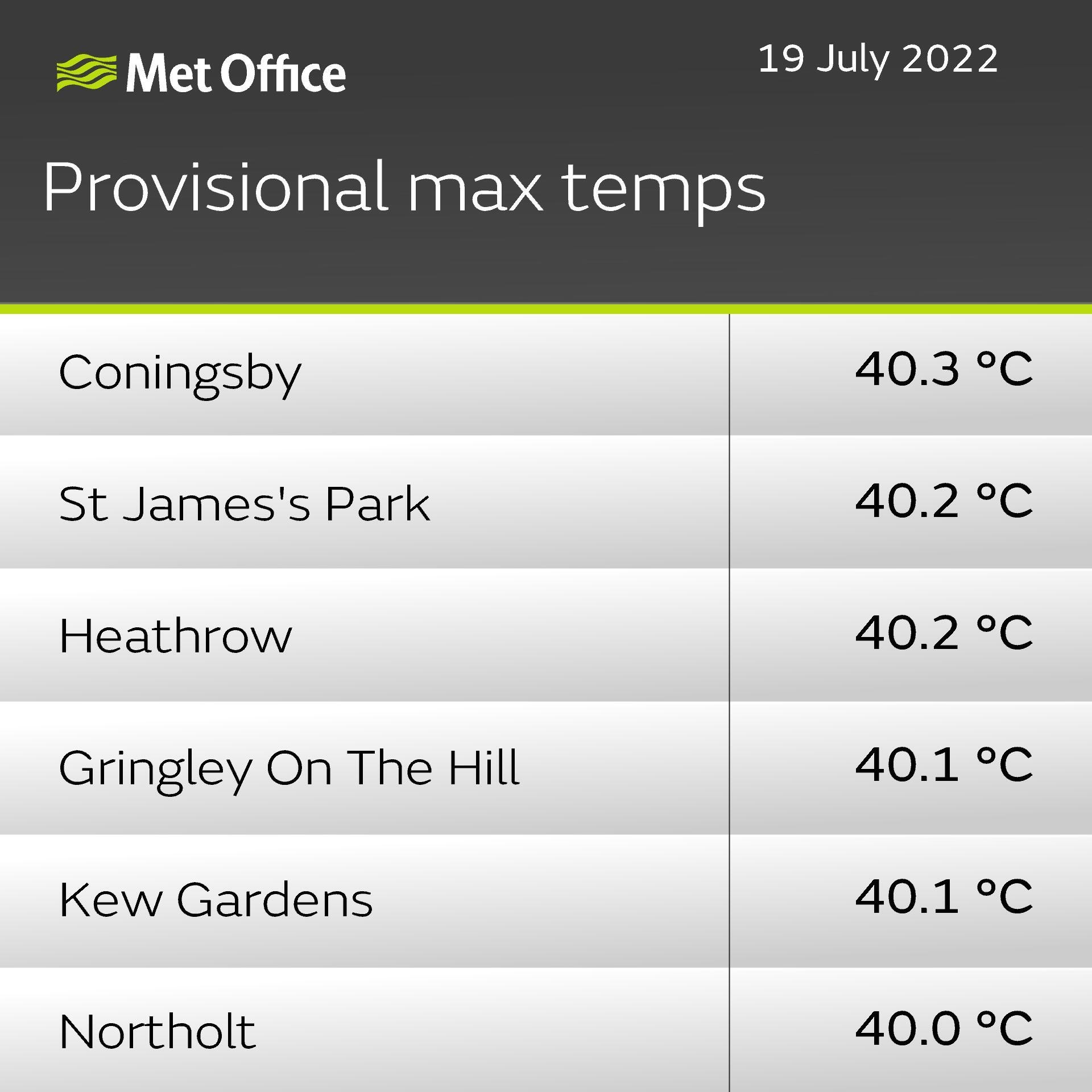 Provision max temperatures across the UK.