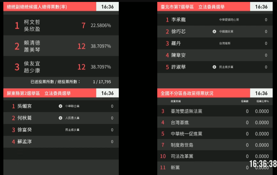 台湾大选直播回顾： 赖清德萧美琴宣布当选总统副总统各党派无缘立委多数席位- ABC News