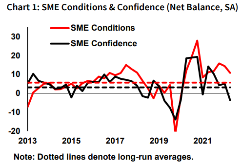 A chart with a black and red squiggly line