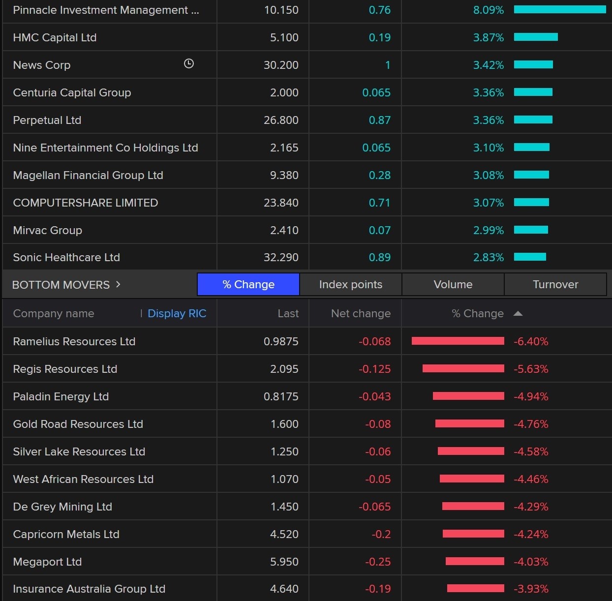 stocks on screen